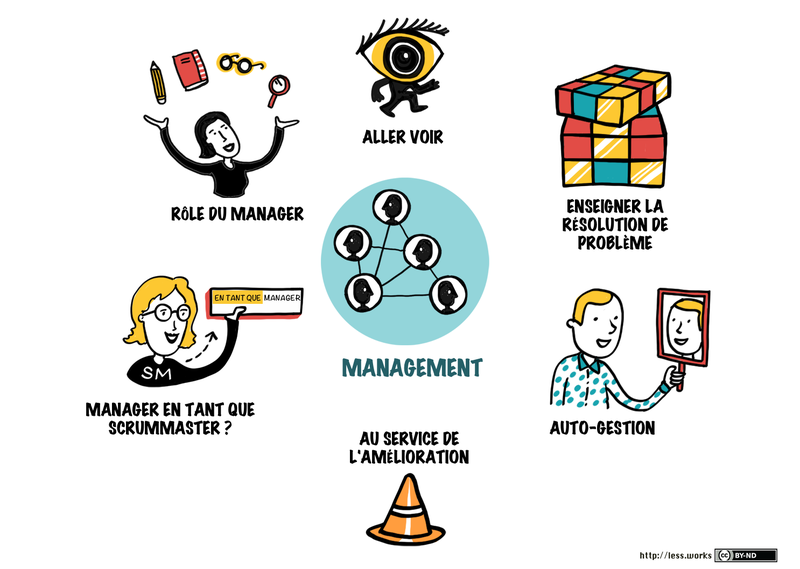 xmanagement-overview_fr.png