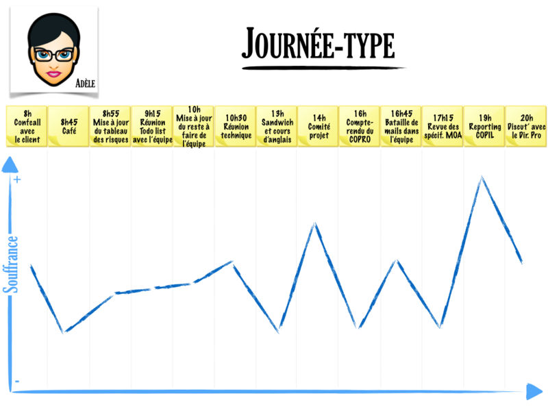2-manager_journey.png