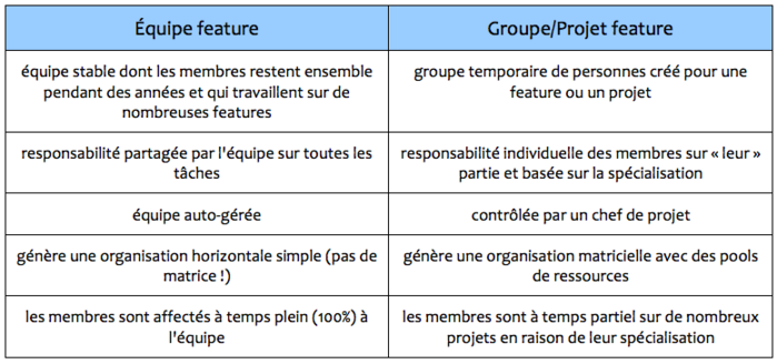 feature-team-vs-project-feature-groups.png