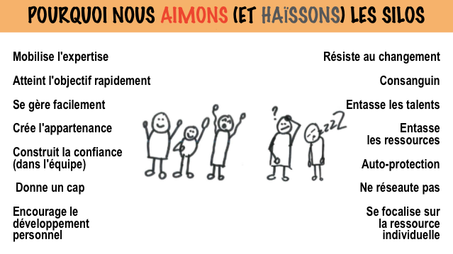 why-we-love-and-hate-silos_fr.png