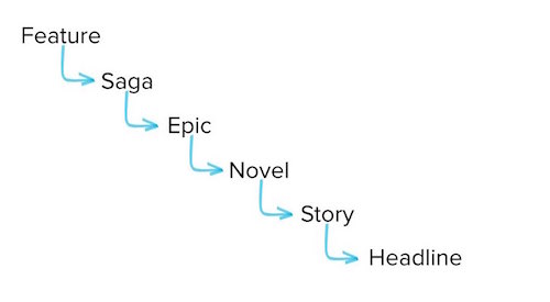 hierarchy-image-1.jpg