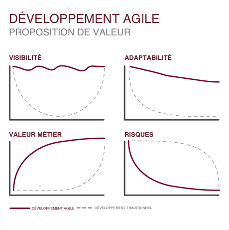 agile_development_value_proposition_FR.png