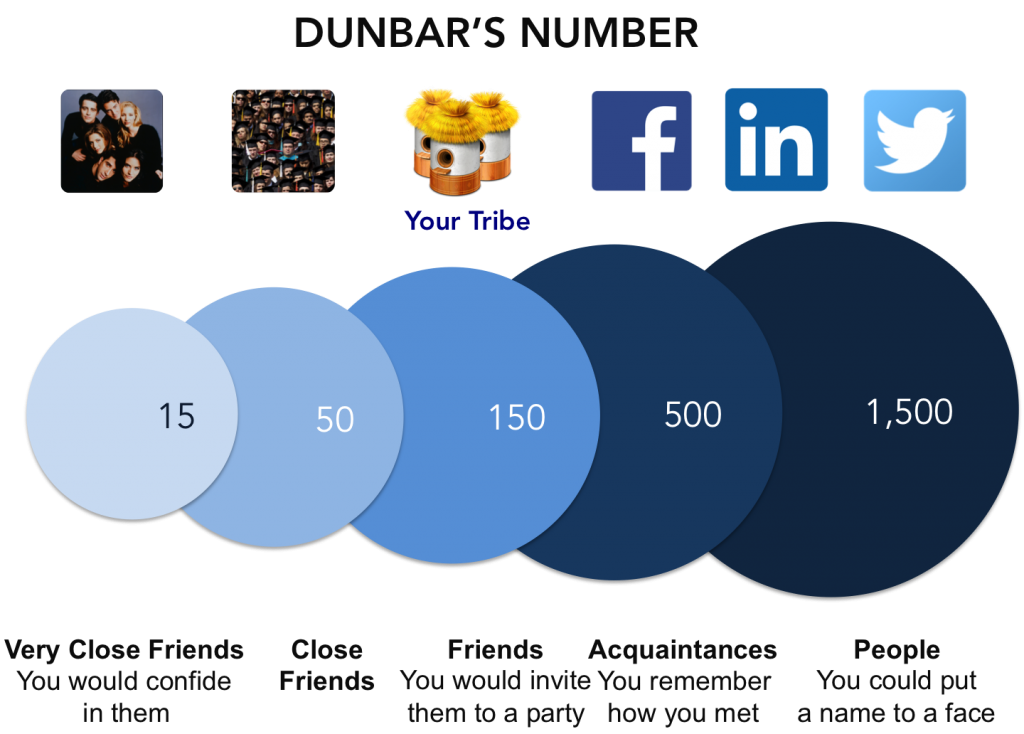 DunbarsNumber-YourTribe_en.png