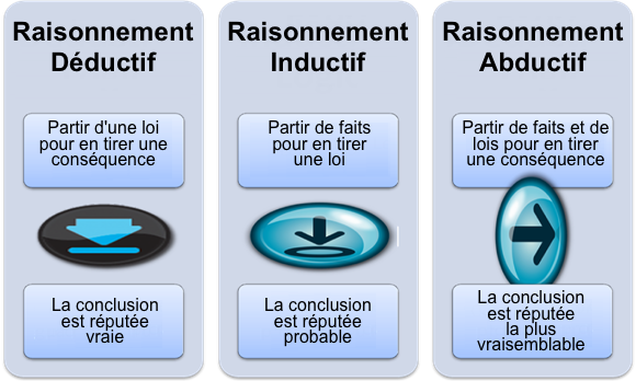 deductive-inductive-abductive_logic_fr.png