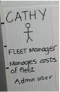 story-mapping-characters.jpg