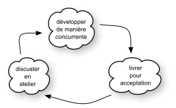 a-tdd overview-fr.png