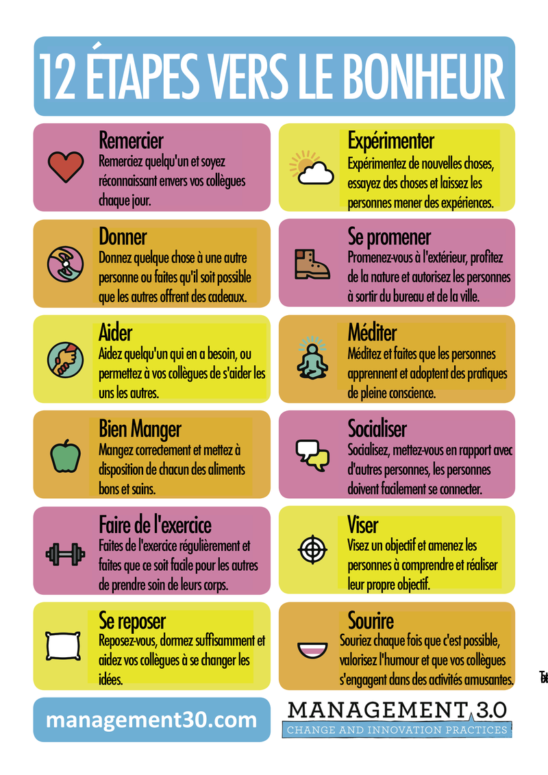 12-Steps-to-Happiness-v1.00-Poster-color_fr.png