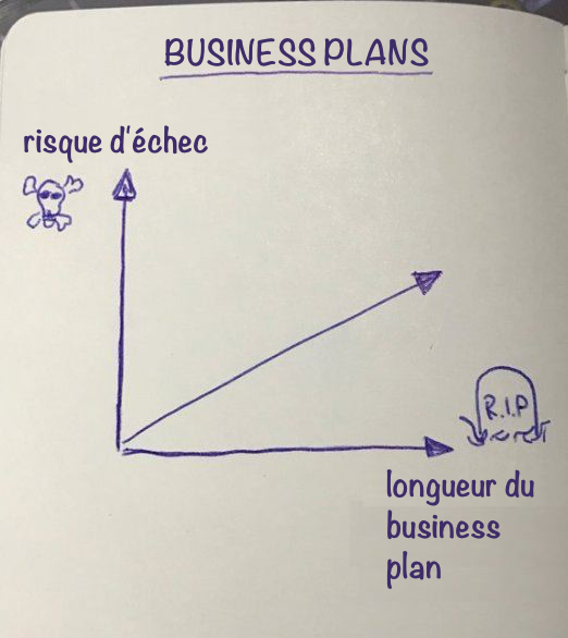 business-plans_fr.png