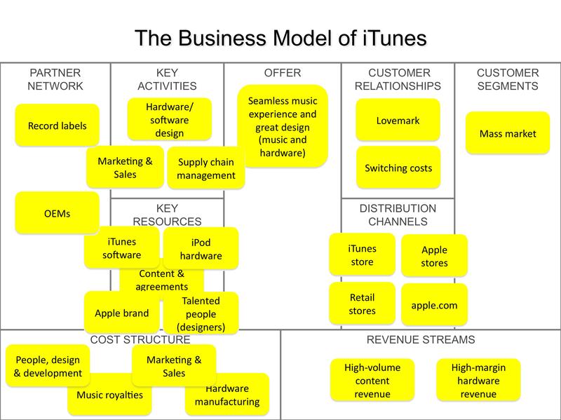 iTunes_business_model_final_en.jpeg