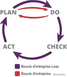 lean-enterprise-learning-loop_fr.png