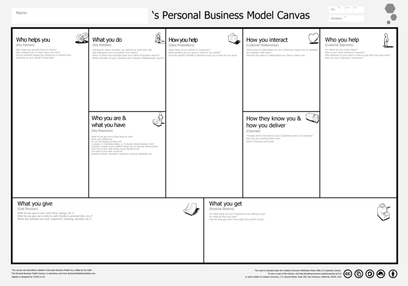 EN_personal_business_model_canvas.png
