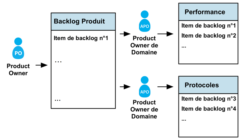 xarea-product-owner-and-area-product-backlog_fr.png