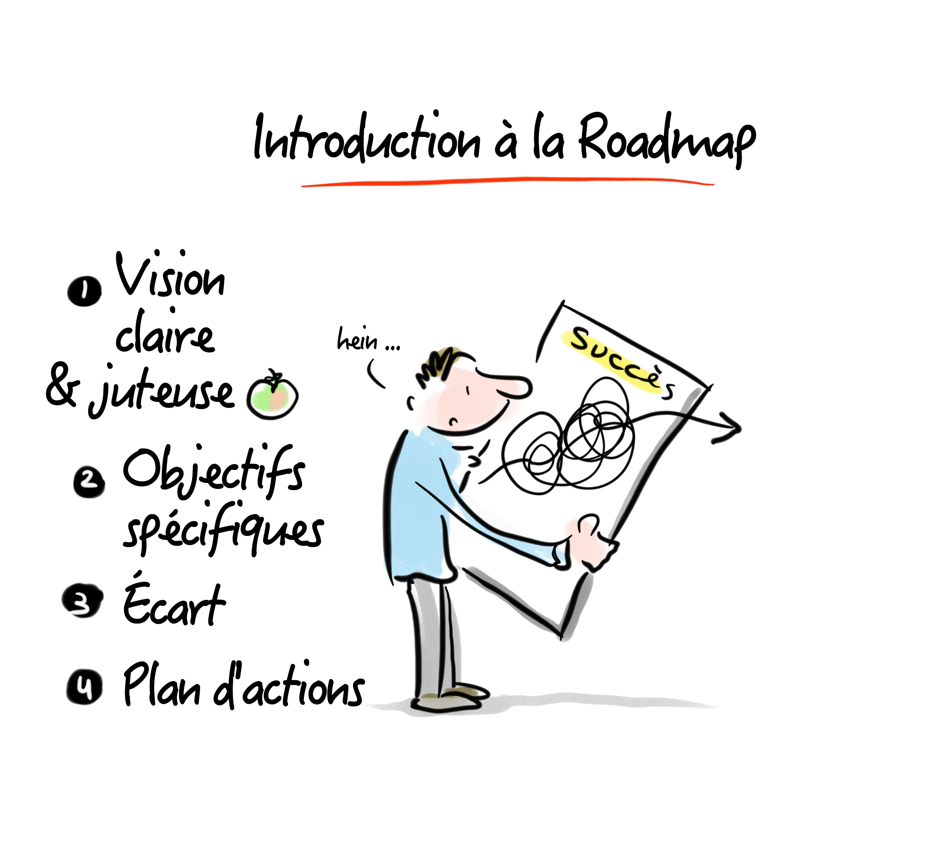 introduction-to-roadmap_fr.png