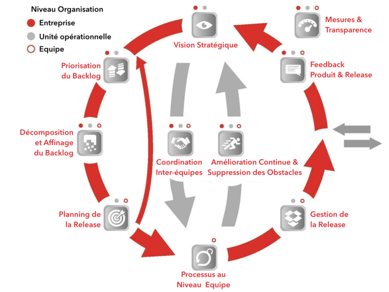 Modular_Framework_for-Scaling_Scrum_fr.png