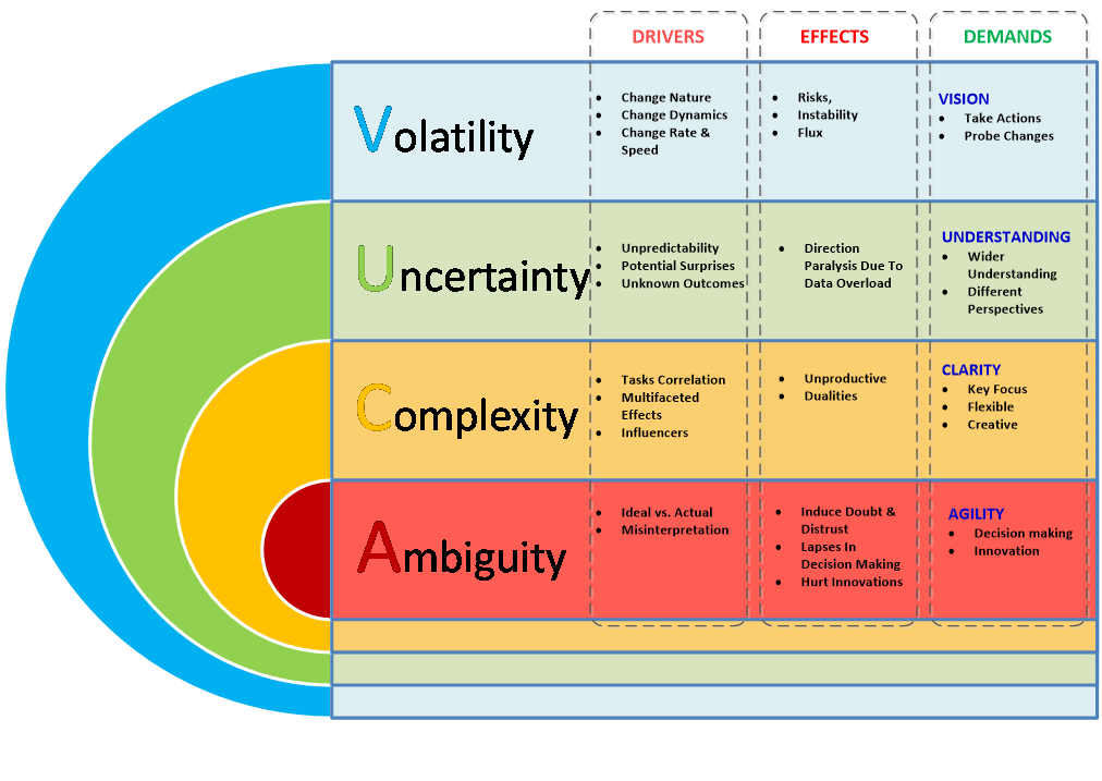 VUCA_Volatility_en.png