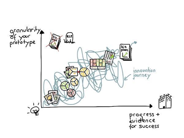 at-each-stage-of-your-innovation-journey_en.jpg