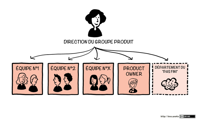 typical-less-organizational-chart_fr.png