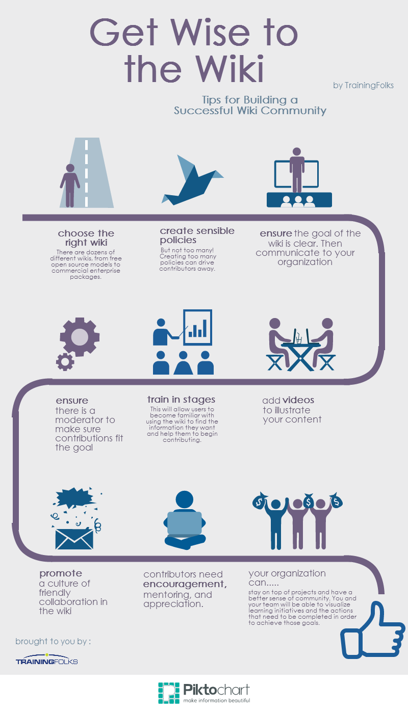 Get_Wise_to_the_Wiki_Infographic_en.png
