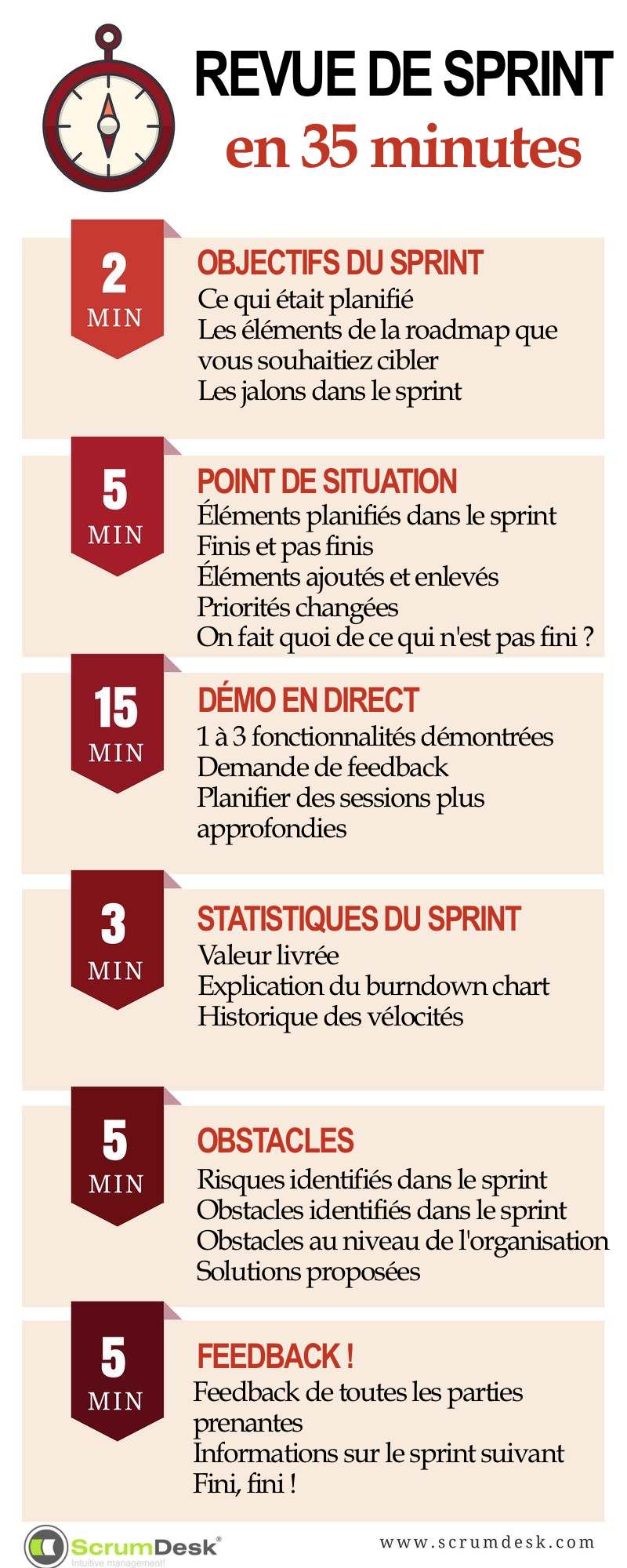 Ultimate-sprint-review-demo-agenda_fr.png