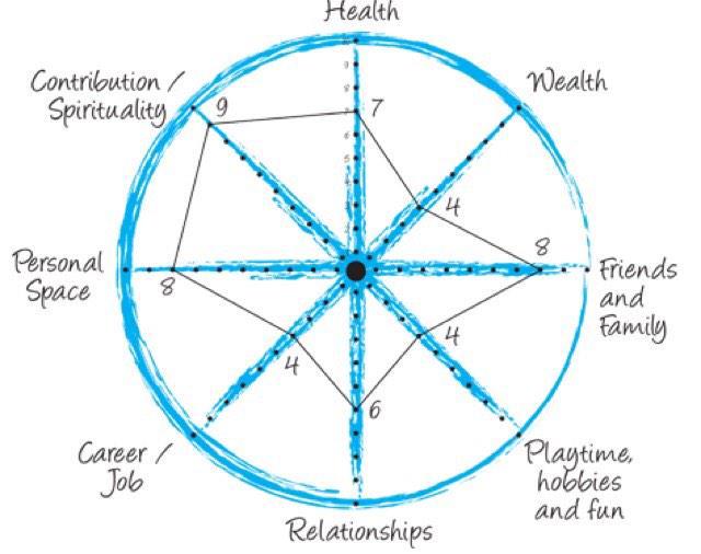 Wheel_of_Life_en.jpg