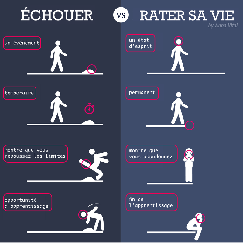 failing_vs_being_a_failure_fr.png