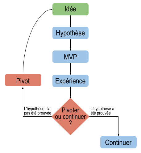 to-pivot-or-not-to-pivot_fr.png