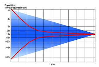 coneofuncertainty.jpg