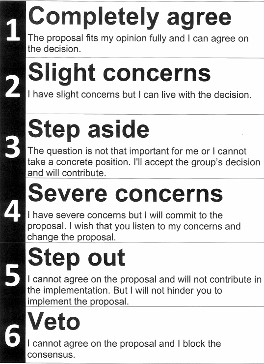 Six-levels-of-consensus_en.png