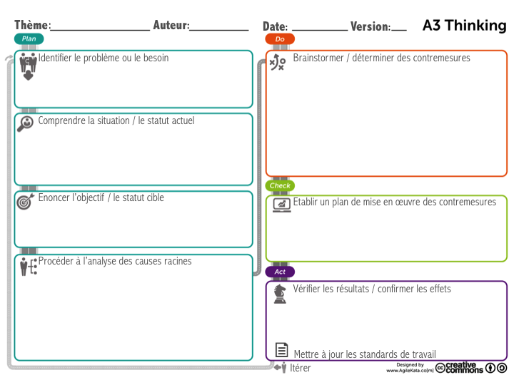 a3-thinking-board-template_fr.png