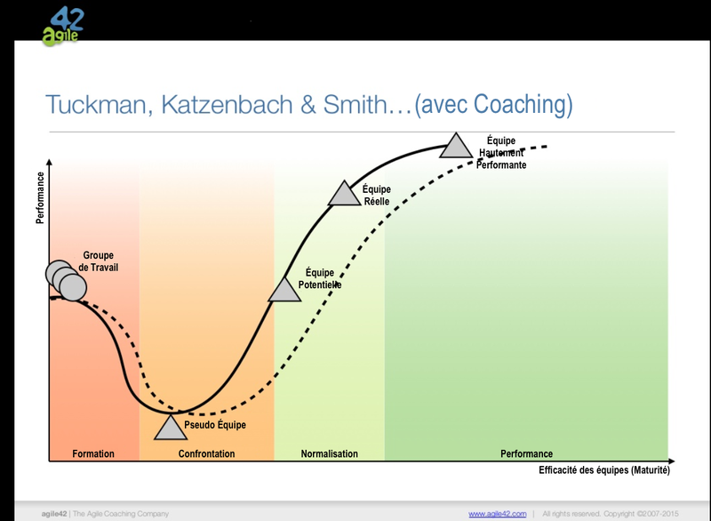 Katzenbach-et-Tuckman-2_fr.png