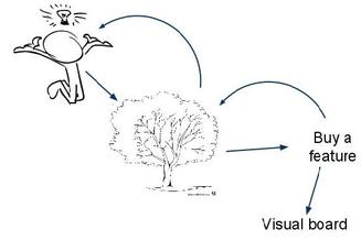 pruneproducttree-1.jpg
