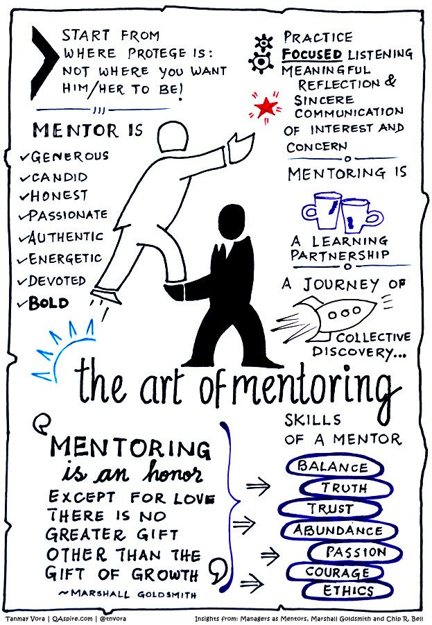 the-art-of-mentoring_en.jpg