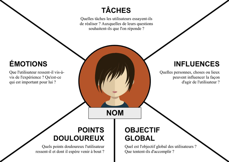 empathy-map_fr.png