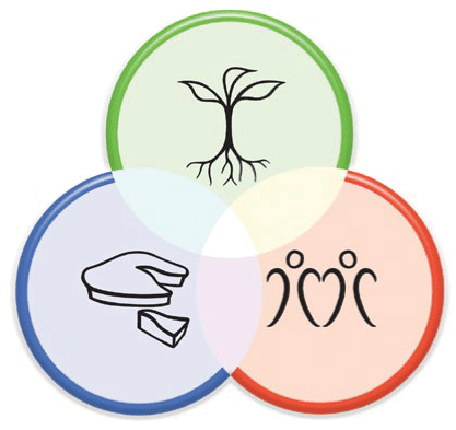 permaculture-ethics.gif