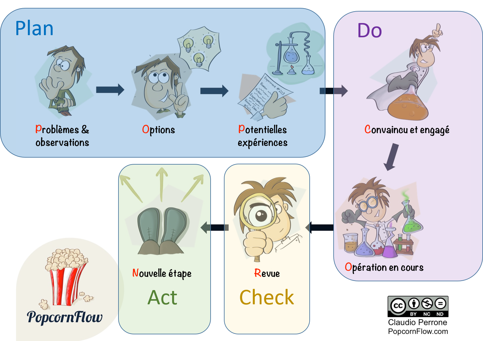 popcornflow-pdca_fr.png
