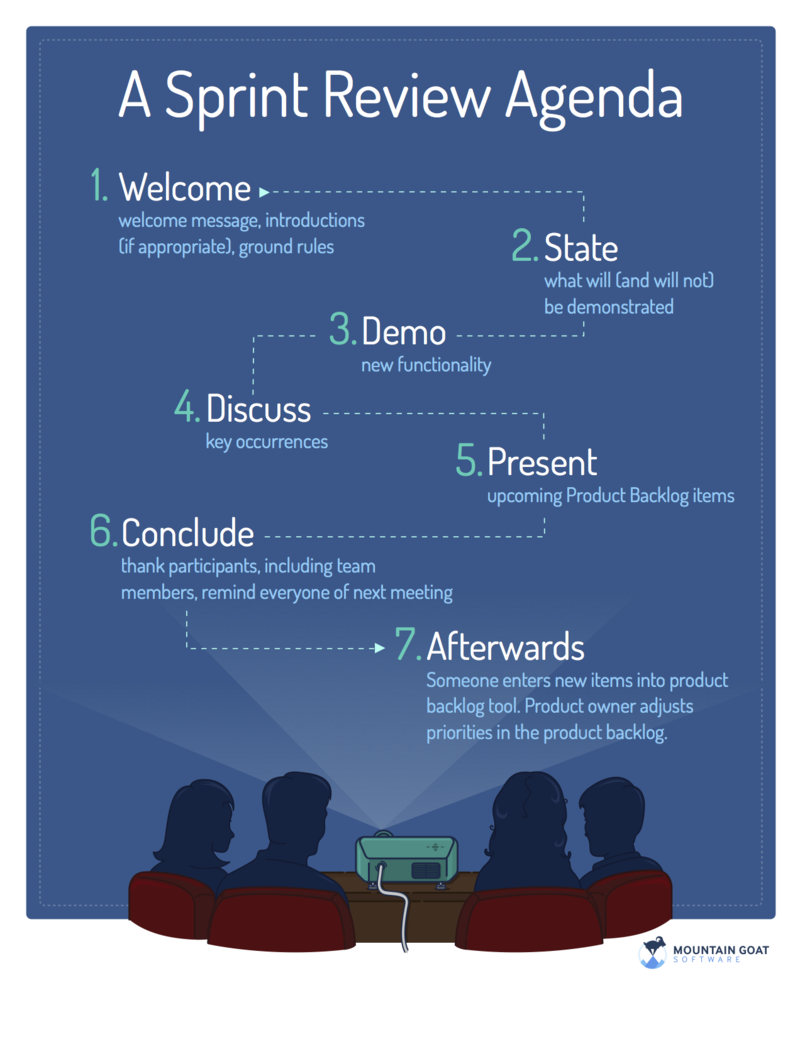 sprint-review-agenda_en.png