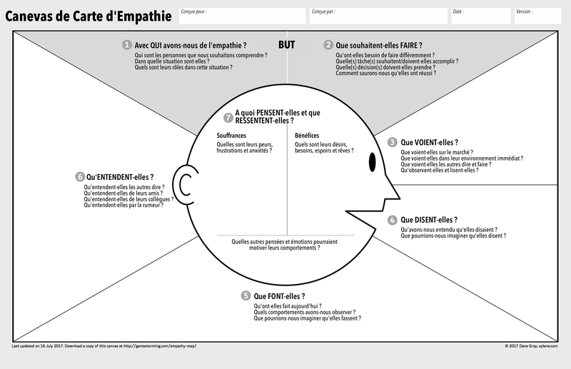 Empathy-Map-Canvas-006_fr.png