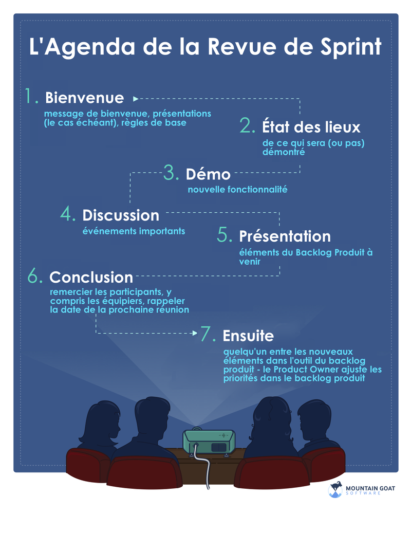 sprint-review-agenda_fr.png