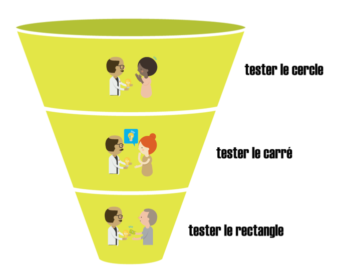 Testing_Your_Value_Proposition_fr.png