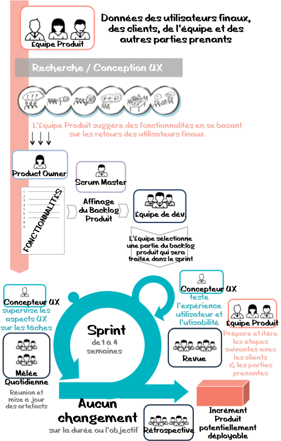 Agile-UX_detail_fr.png