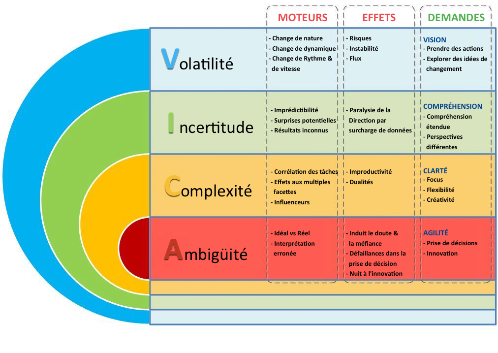 VUCA_Volatility_fr.png