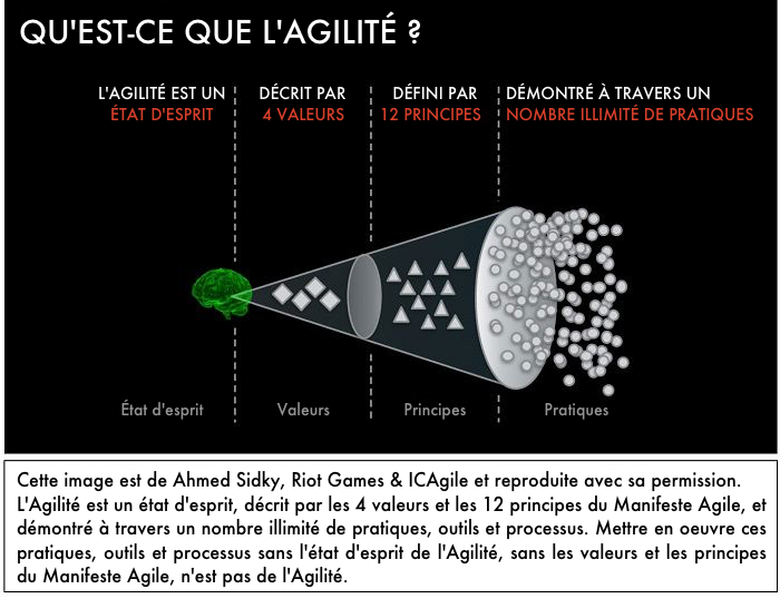 What-is-Agile-by-Ahmed-Sidky-r1_fr.png