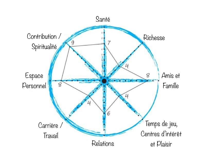 Wheel_of_Life_fr.png