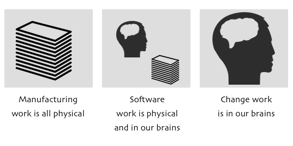 7-wastes-of-change-management_en.png