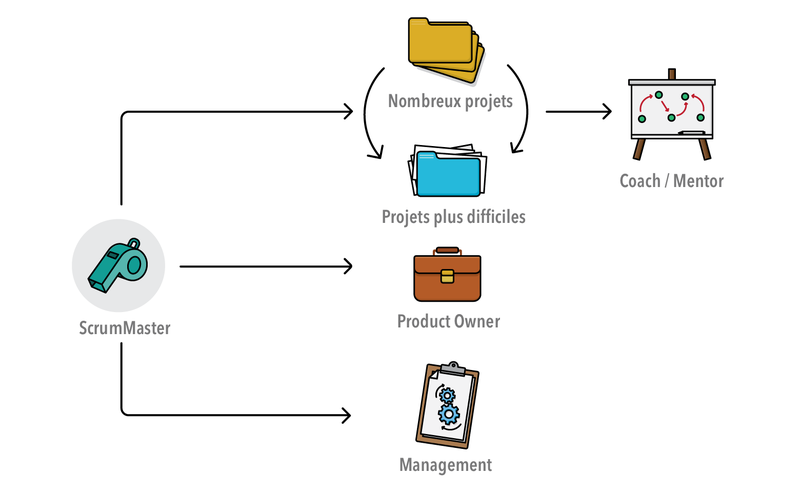 scrummaster_career_path_fr.png