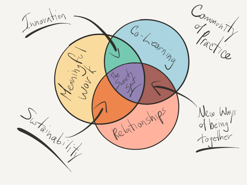 becoming-a-community-that-learns_en.png