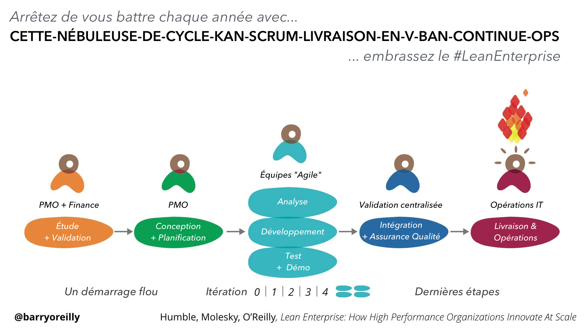 embrace-lean-enterprise_fr.png