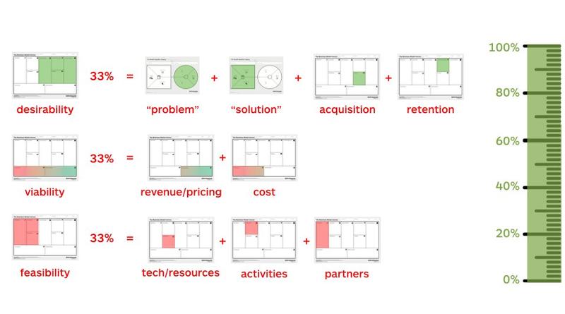 How-to-break-down-100-percent-uncertainty-of-new-business-ideas-into-smaller-chunks-that-you-can-test_en.jpg