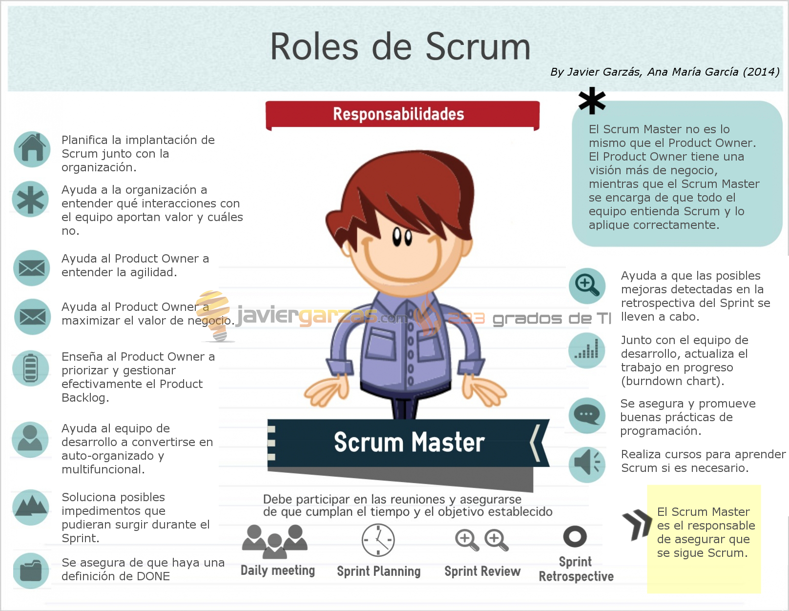 scrummaster-role_javier_garzas_en.jpg