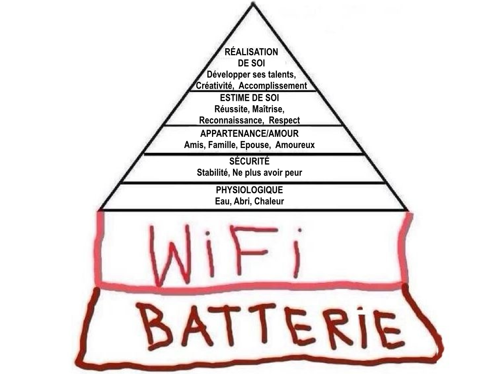new-version-maslow-pyramid_fr.png